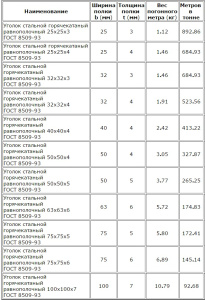 Ugolok_tabl_razmerov1